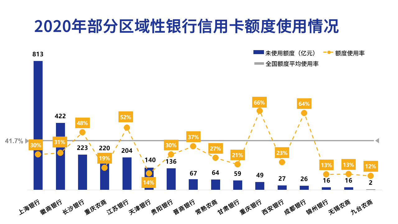 2020年银行年报之信用卡专题解读 报告 金融数字化发展网