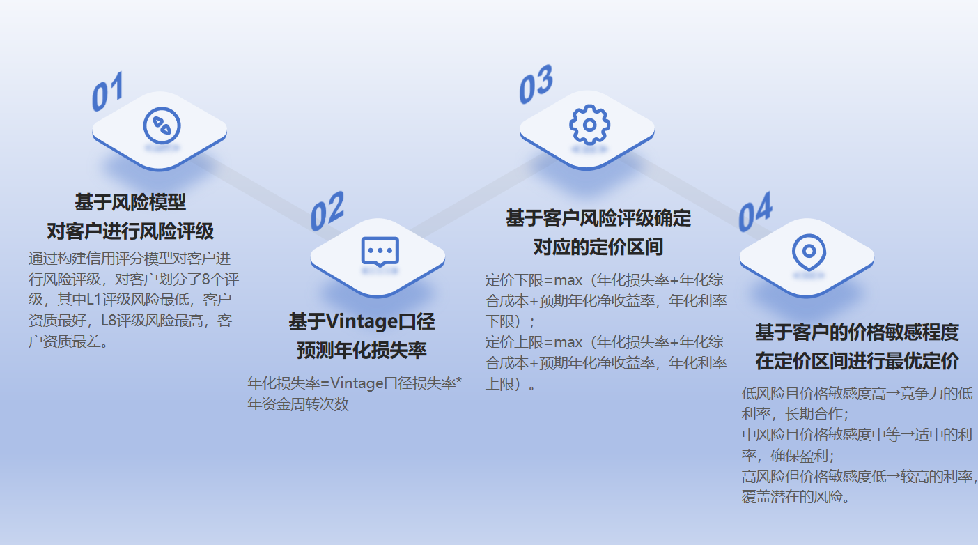 金融数字化发展网