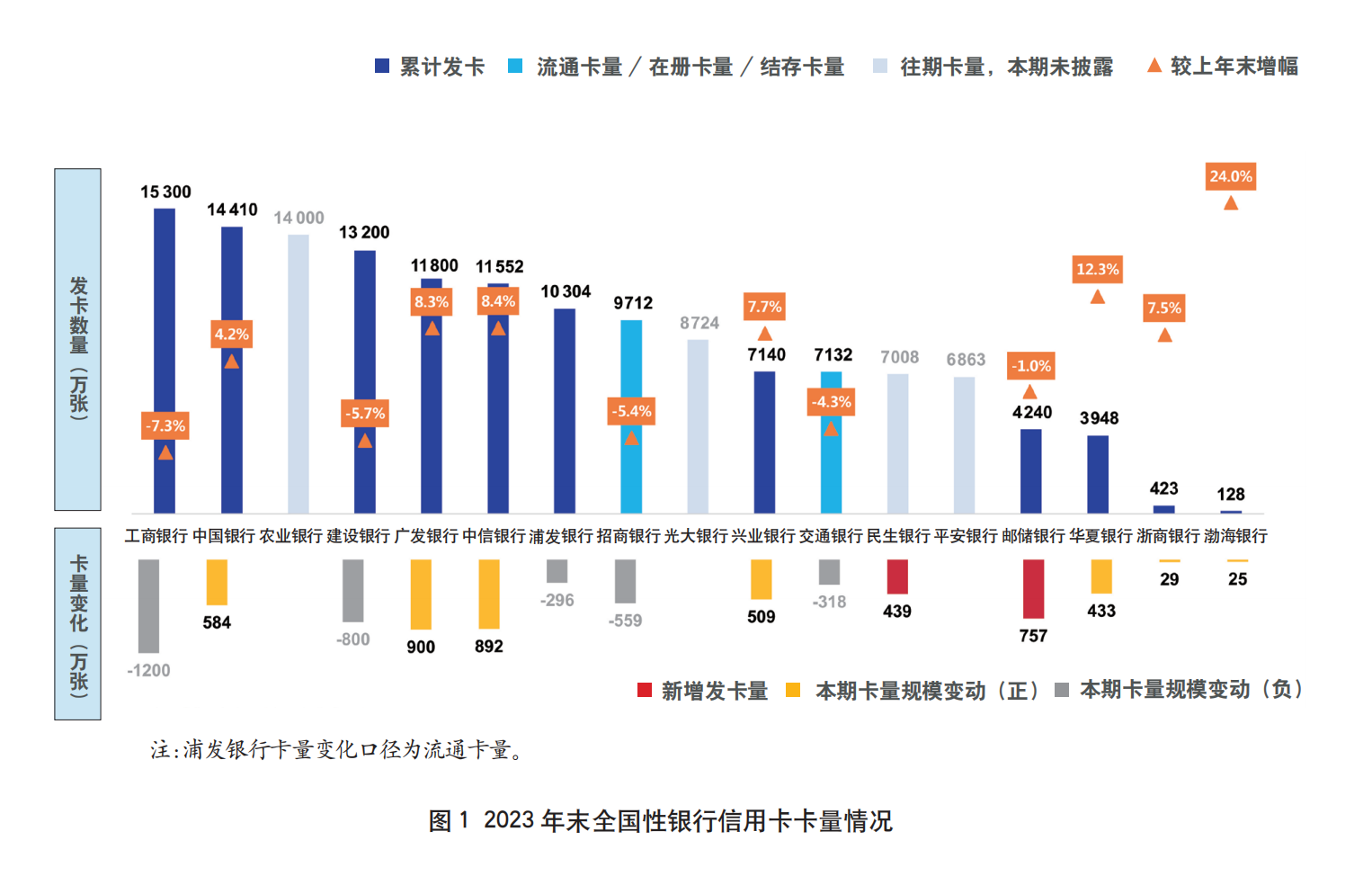 优秀征文（八）｜2023年上市银行年报之信用卡专题解读- 零售金融- 金融数字化发展网