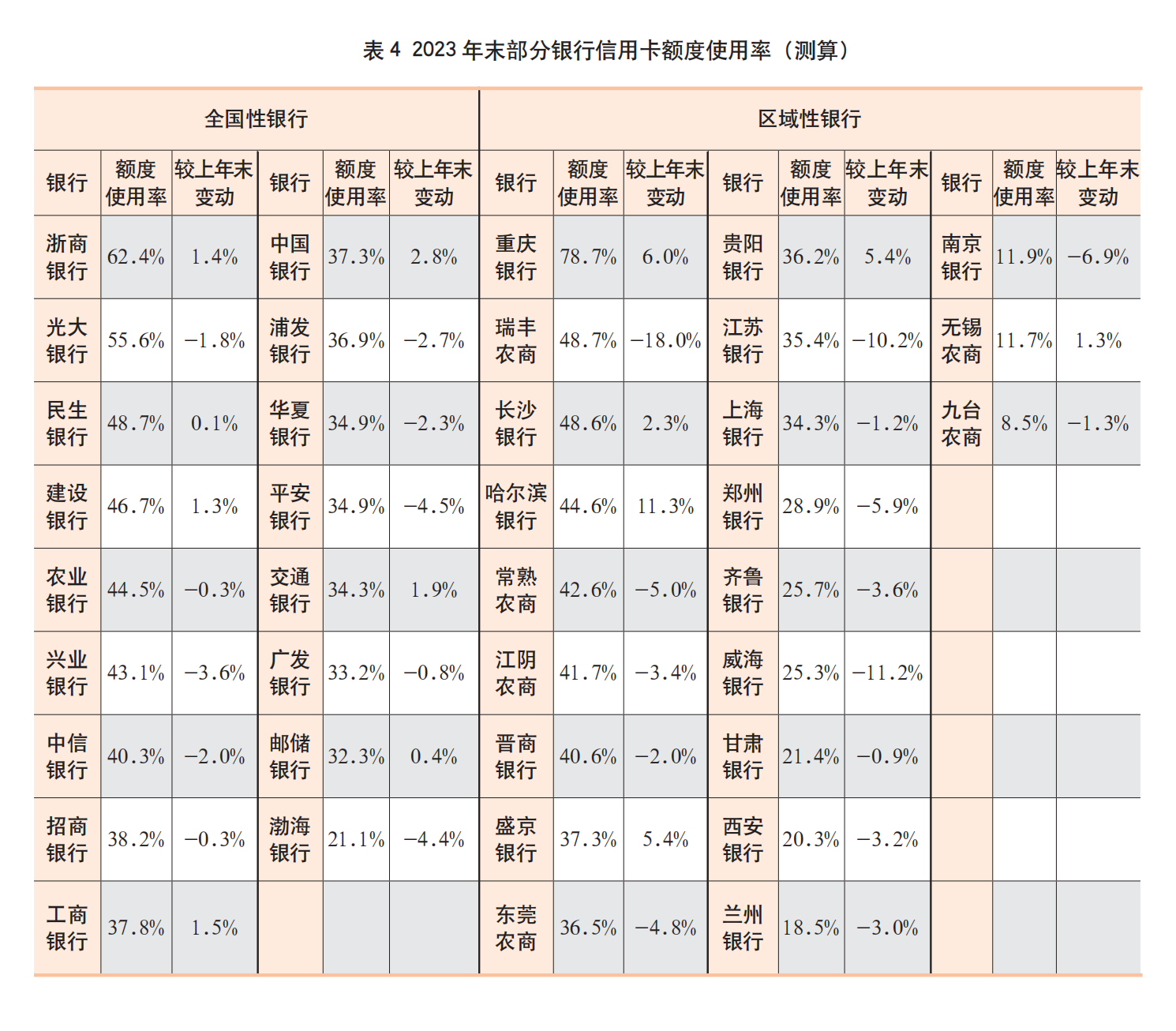 优秀征文（八）｜2023年上市银行年报之信用卡专题解读- 零售金融- 金融数字化发展网